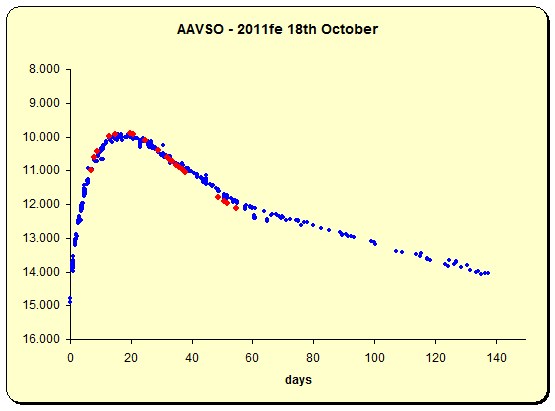 2012-10-01